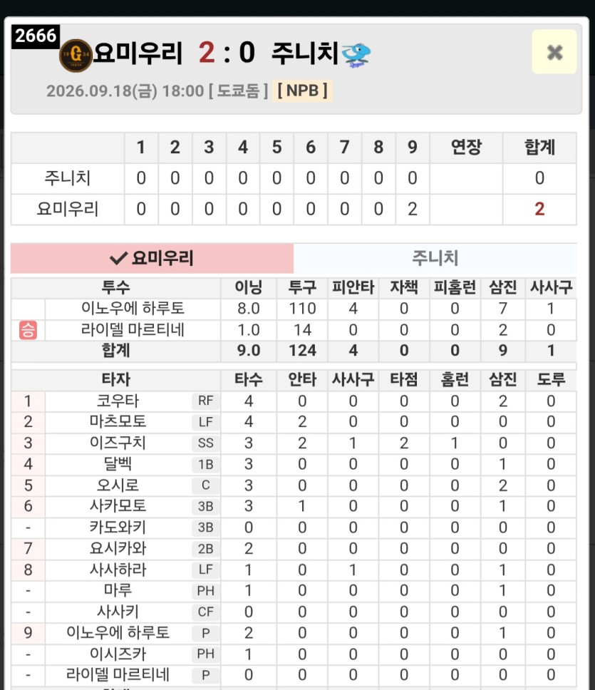 요미 9회말투런 기적의마핸(0)