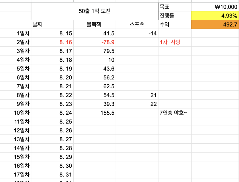 50출 1억도전 10일차(마감)(0)