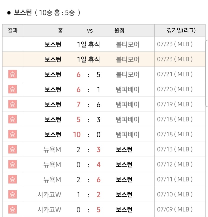 장줄은 무조건 타는거라고해서(0)