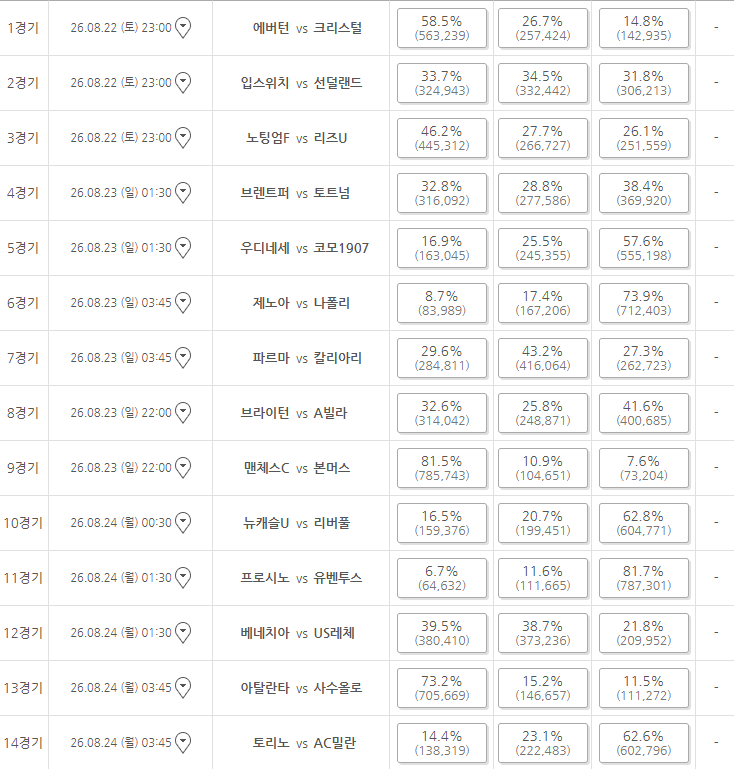 이번주 승무패!!(0)