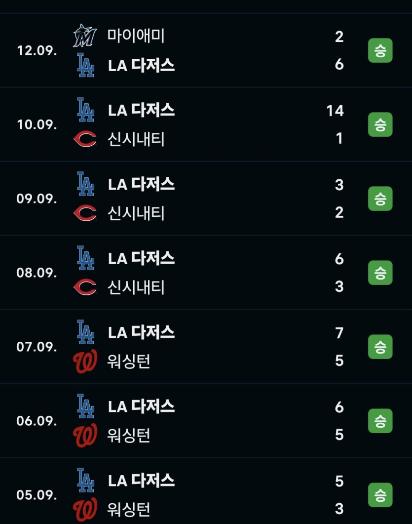 똥저스 분위기(0)