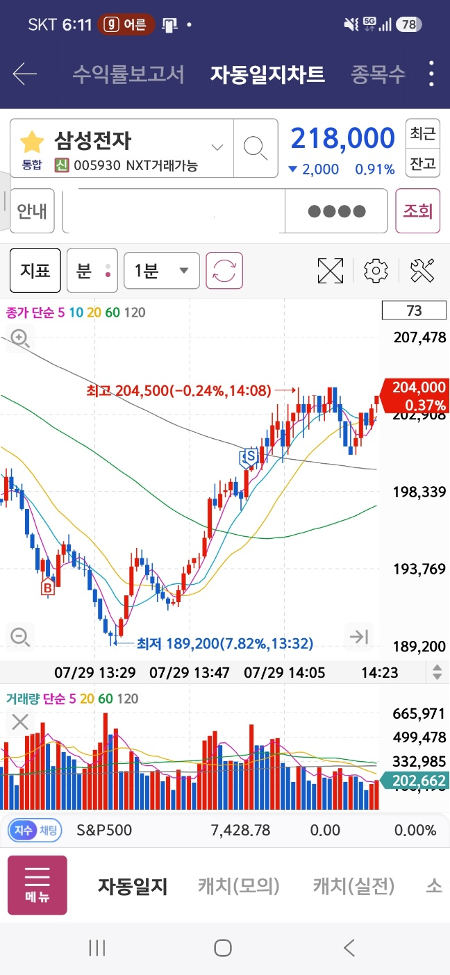 이만 자러갑니다.(0)
