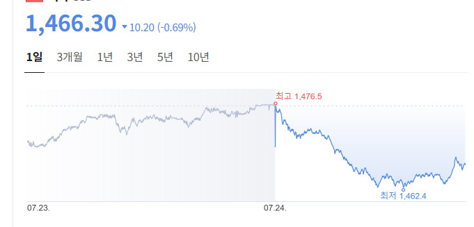 테더 갖고있는데 좀 맘아프네요(0)