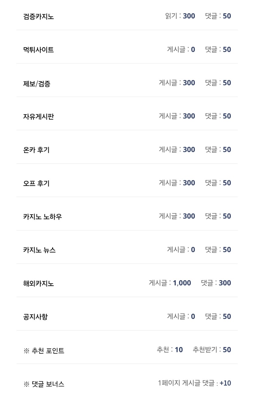 실수로 규정집 눌렀는데(0)