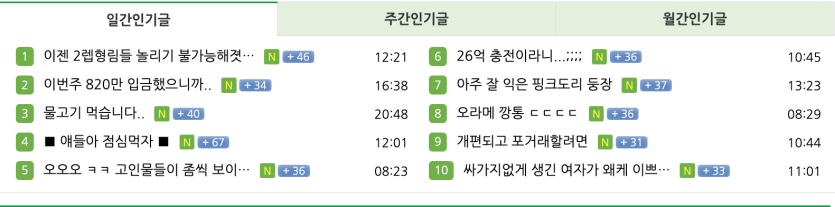 오우 일간인기글 8위(0)
