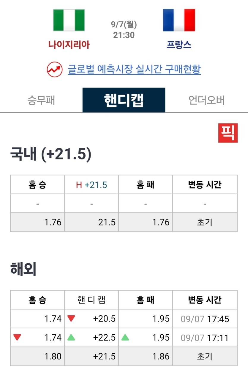 강하게 째리고 있는 경기(0)