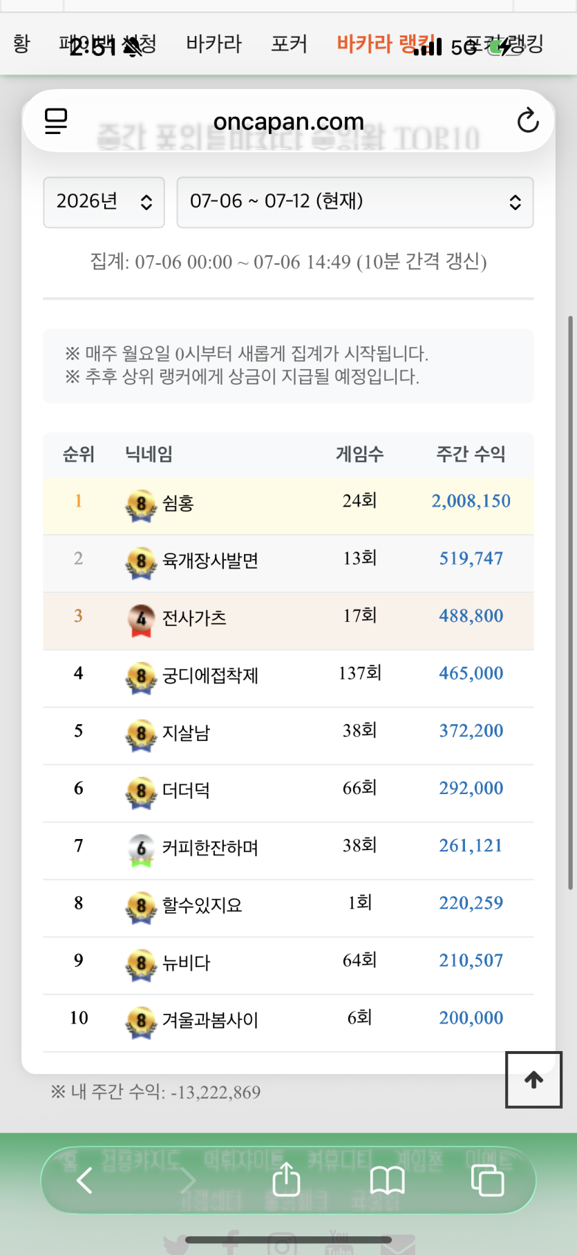 음 .. ㅜㅜ 순식간에(0)
