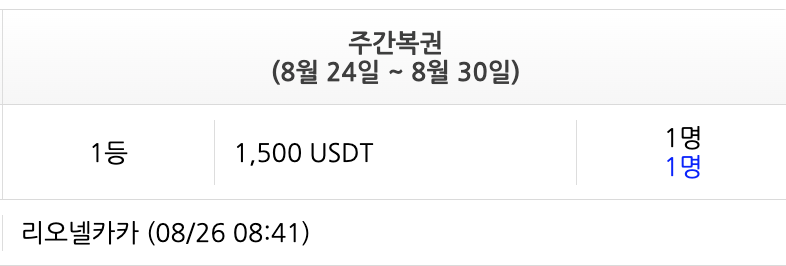 리오넬카카님 주복 1등 ㅅ ㅅ(0)