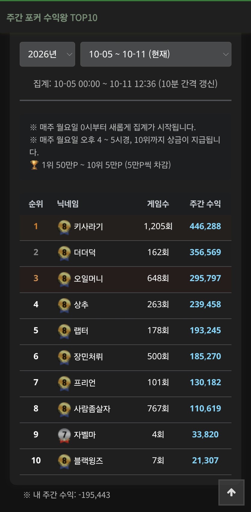 포커는 악입니다....(0)