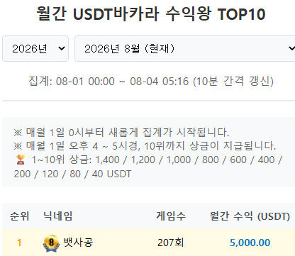여까지만 해야긋다(0)