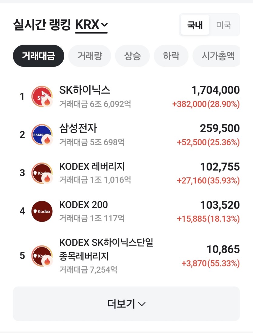 우리나라 증시 이게 맞는건가요(0)