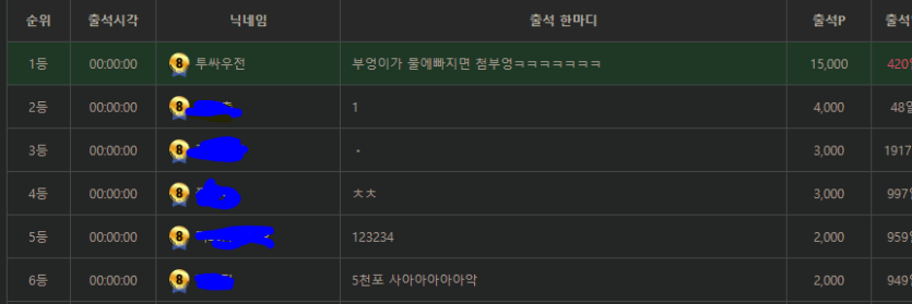 1등쉽네요 ㅎㅎ(0)
