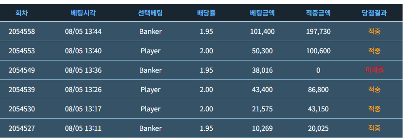 포바가 어쩐일이니ㅋ(0)