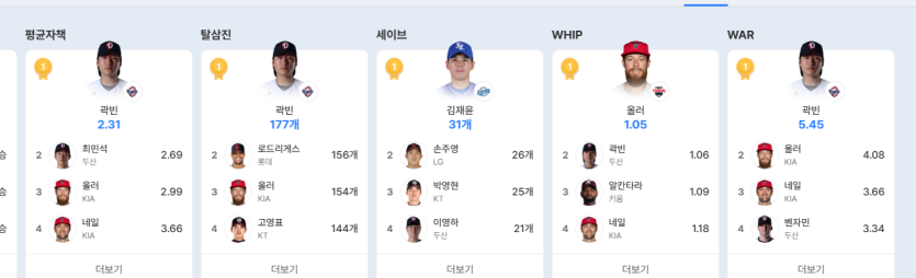 와 이젠 우진보단 빈이로군요 ㅋ(0)
