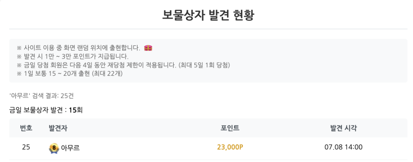 버그걸린게 틀림 없습니다 ㅜㅜ(0)