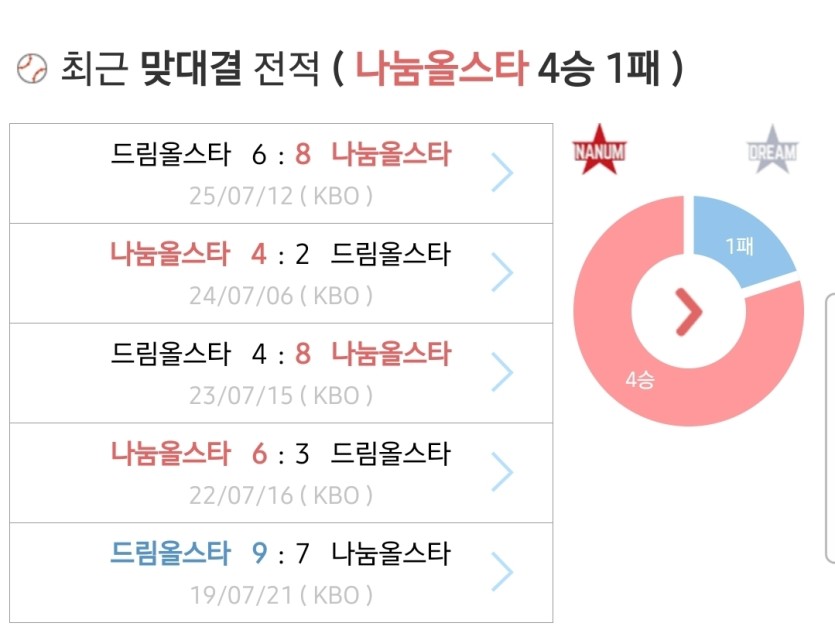 역시 올스타전은 나눔이죠!!(0)