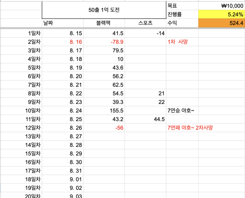 50출 1억벌기 12일차(0)