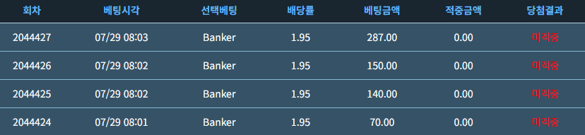 아 근데 진짜 너무안풀린다(0)