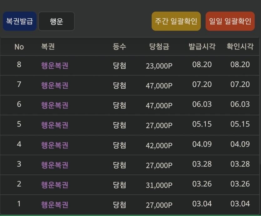 행보기 몇개받았는지(0)