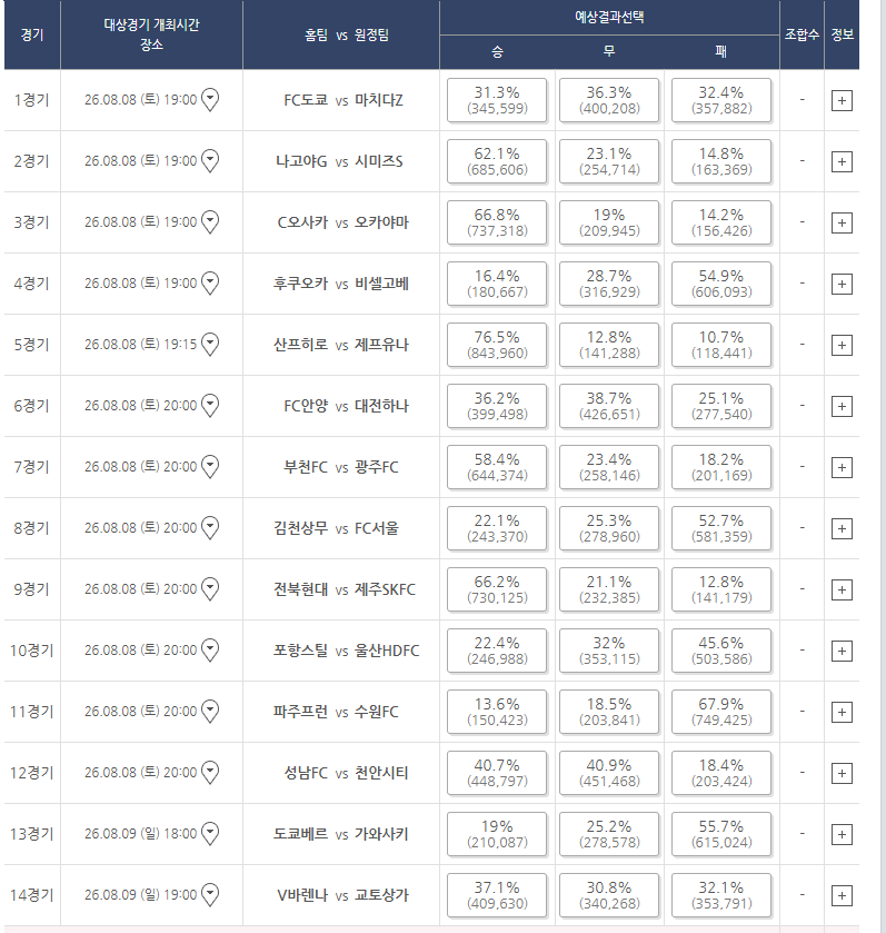승무패 내일 7시까지네여(0)