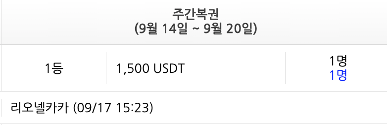 역시 1등은 카카상!!!(0)