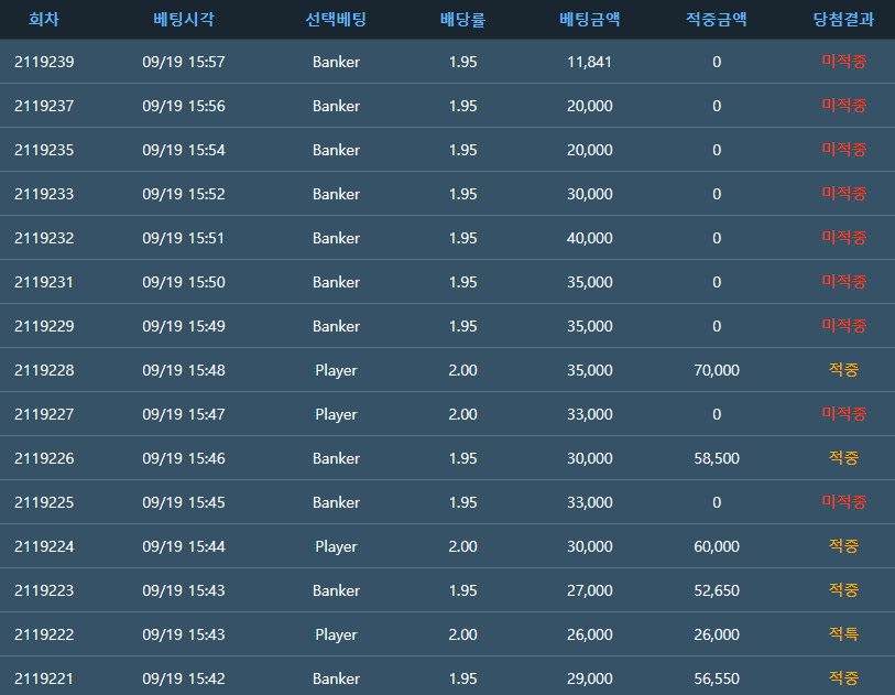 이게 뭔 개 짓이고??(0)
