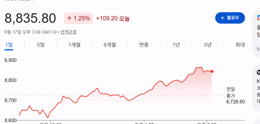 우리는 만스피의(0)