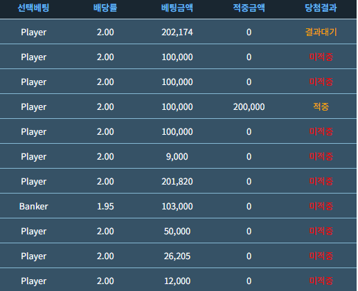독사 진짜 찢어버리고싶네(0)