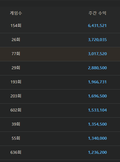 대승자는 이리도많은데(1)