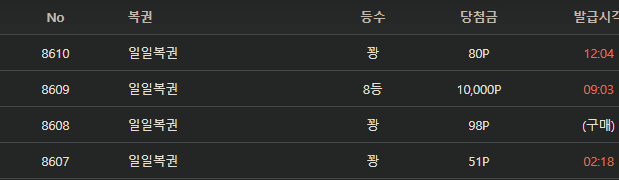 1400장만 더까면 5자리넹(0)