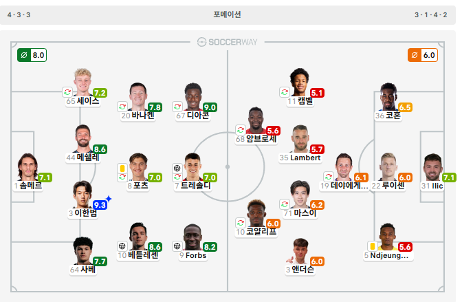 이한범 데뷔하고도(0)