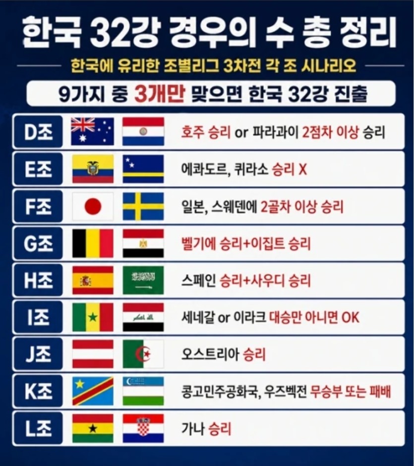 경우의 수 라는데...(0)