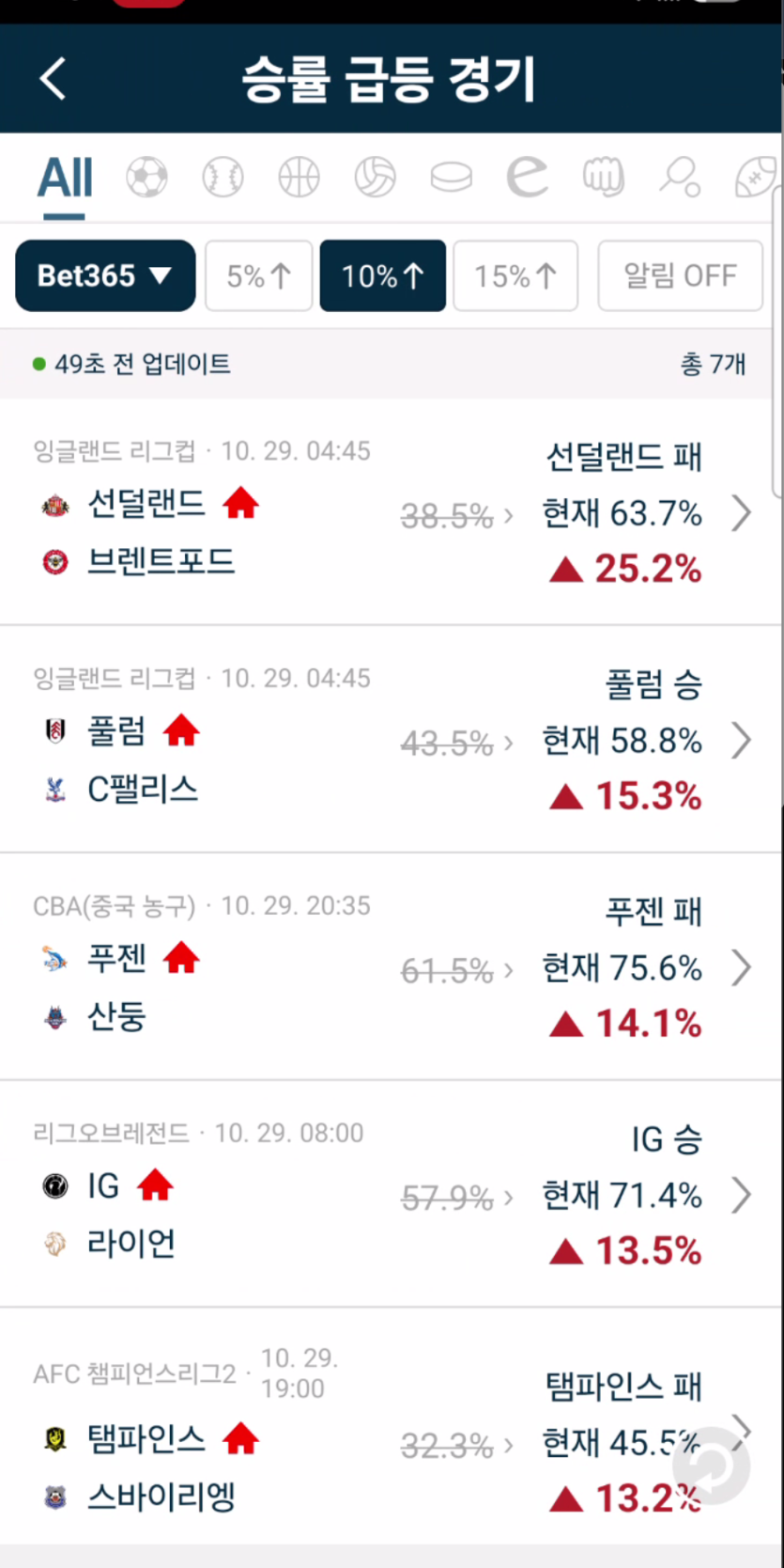 라스 업데이트 햇더니(0)