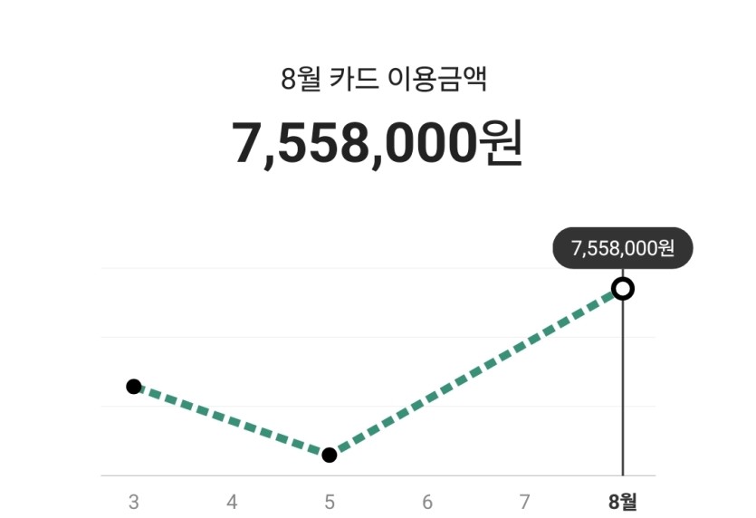 카드값(0)