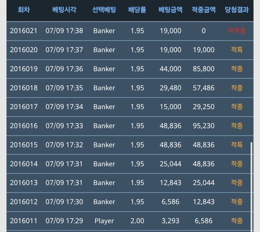 독사에게(0)