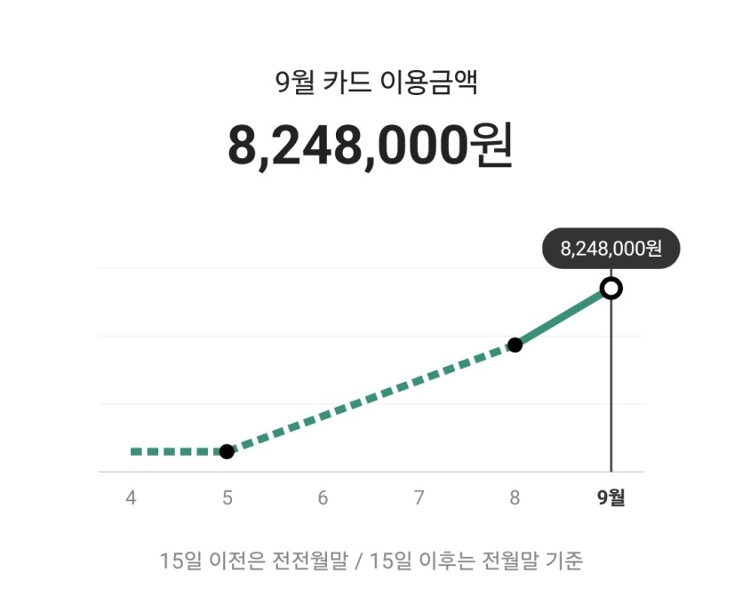 9월카드값(0)