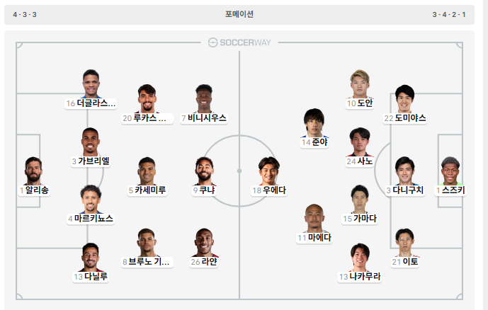브라질 닛뽄 라인업(0)