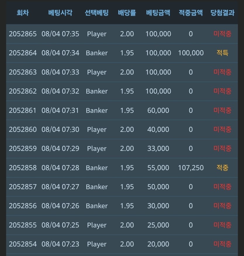 10연패로 고점대비 60만포증발 ㅜ(0)