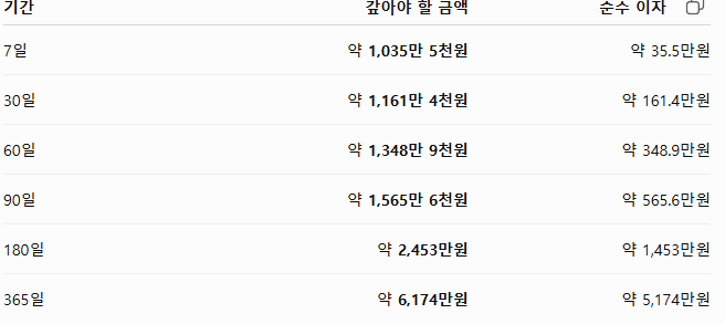 다들 개인돈 빌리실때...(0)