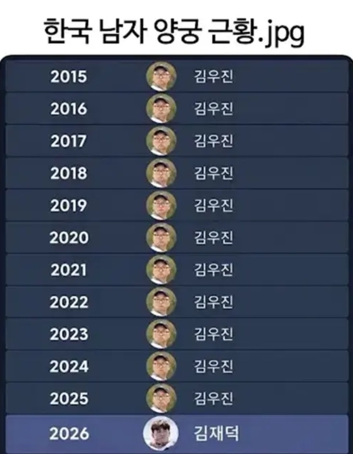 이건 대단하네(0)
