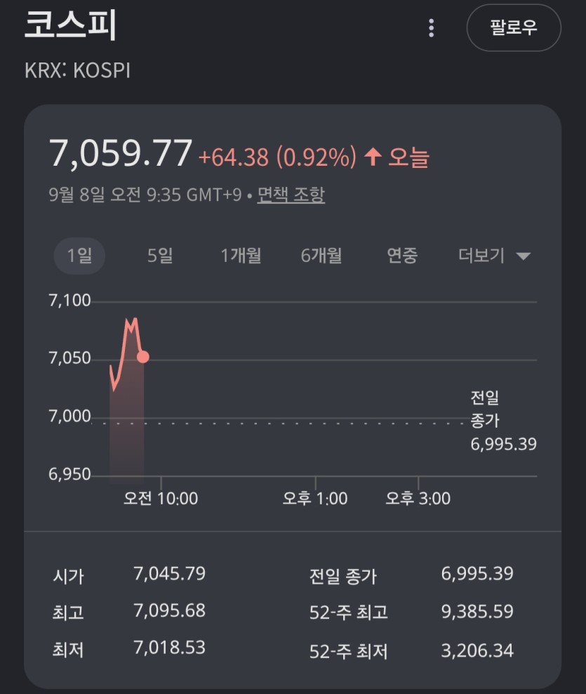코스피 쭉쭉(0)