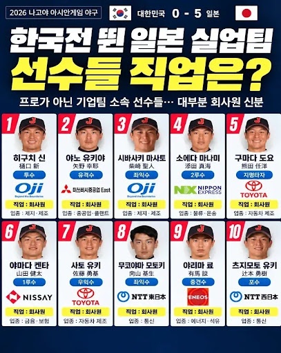 오늘 지면 꿀잼이겠다(0)