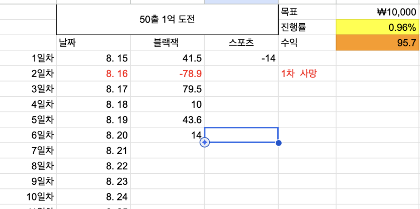 50출 1억도전 6일차(0)