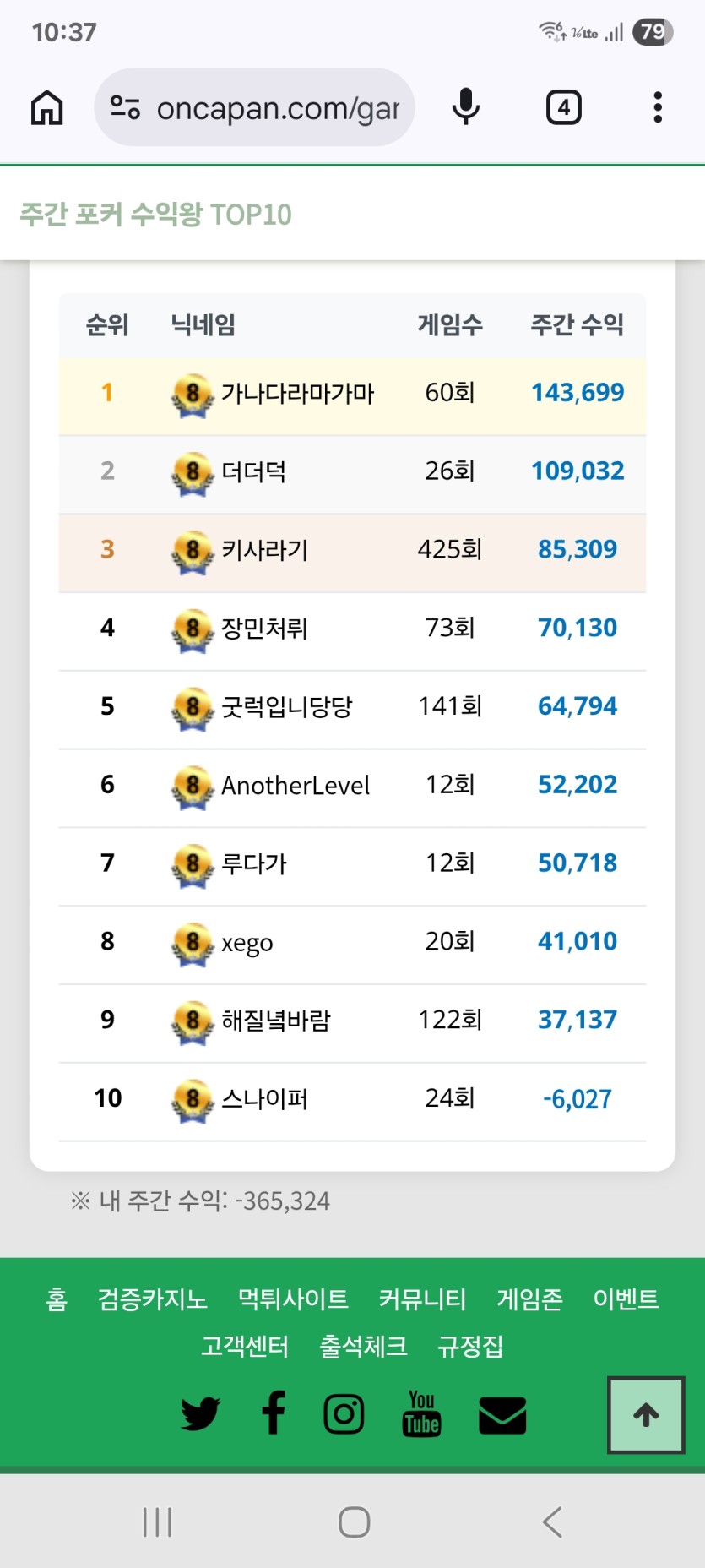 근데 제가 머 실수한거라도 잇나요???(0)