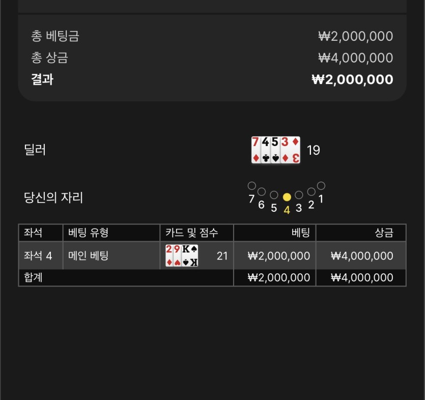 도박에서 절면안되는데 절어버렷네여(0)