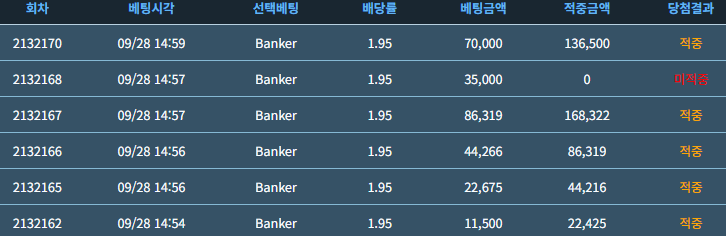 출석 만근포로 20배 보이즈야 ㄷㄷㄷㄷㄷ(0)