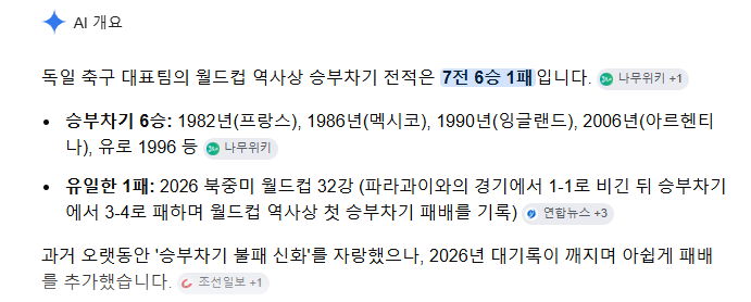 독일이 월드컵에서 승부차기에서 첫패배네요(0)