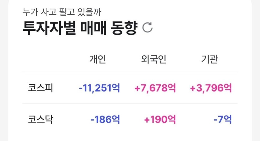국장 개미털이 당하는군요(1)