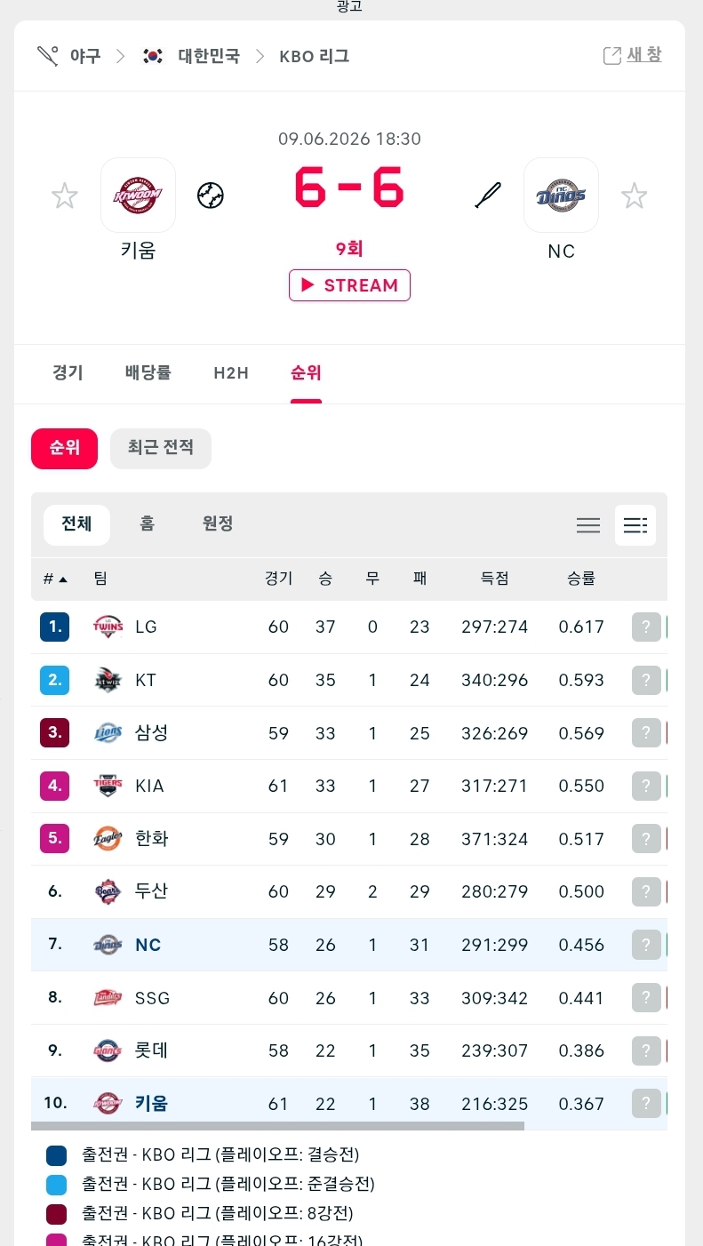 두산승ㅅㅅㅅ(0)
