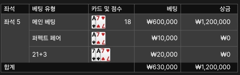 정답발표합니다 !!!!!!!(0)